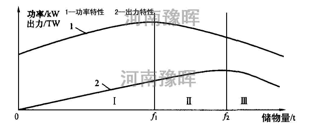 ��ĥ�C(j��)��(ch��)�����c���������P(gu��n)ϵ